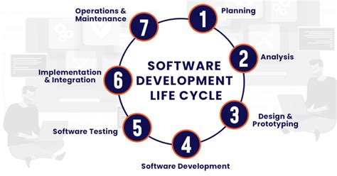 7 steps of software development life cycle|Software Development Life Cycle — The Ultimate Guide [2020].